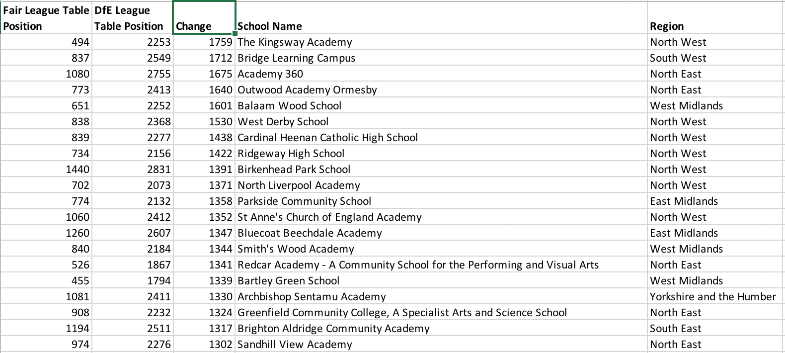 Revealed New 'fairer' school league tables Tes